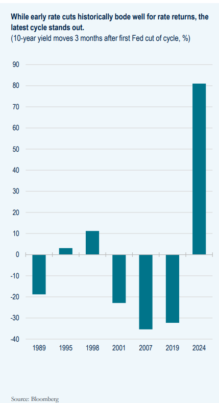 Chart 8 10 pm.png