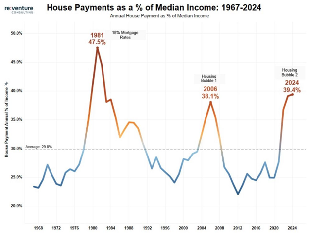 Chart 8 12 pm.png