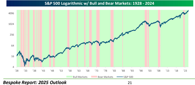 Chart 8 14 pm.png