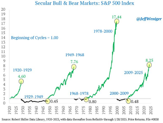 chart 6 27 pm.png